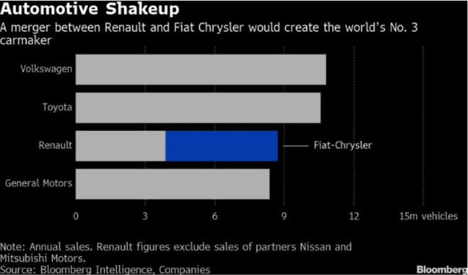 fca-Renault